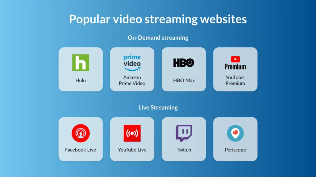 Popular video streaming websites