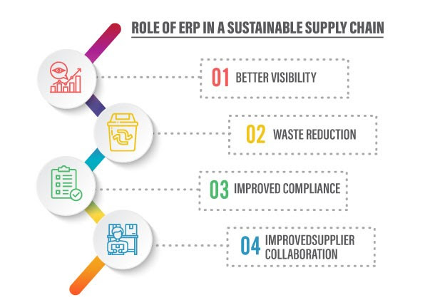 The role of ERP in building a sustainable supply chain