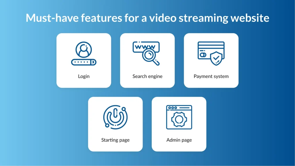 Features for Video Streaming Website